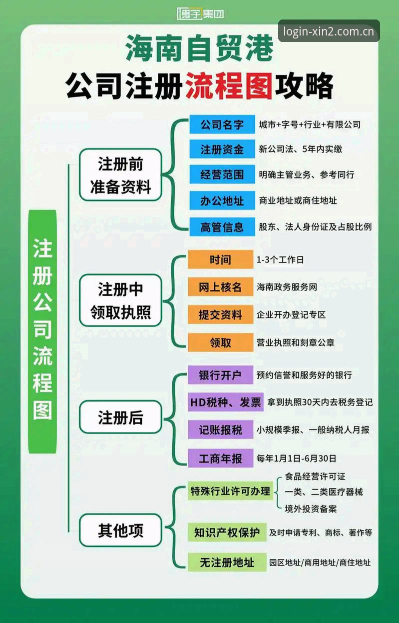 新2登录教程必备 新2登录教程必备:2025年平台入口与注册全流程详解