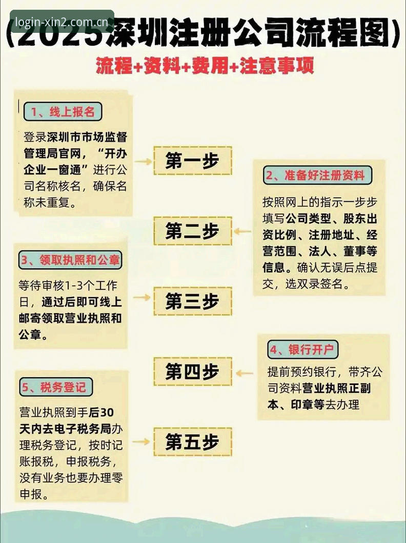 新2注册教程使用指南 新2注册教程使用指南最新消息:2025版操作流程与数据实测全解析